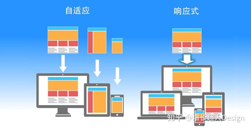 移动互联网时代APP开发新趋势